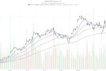 Alphabet Stock Clings to Long-Term Uptrend Despite Bearish Pressure