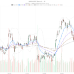 Amazon stock’s uptrend holds, but momentum fades near a key $255-$259 test