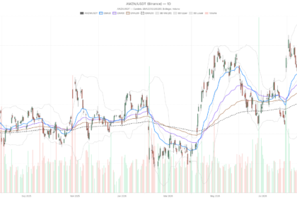 Amazon stock’s uptrend holds, but momentum fades near a key $255-$259 test