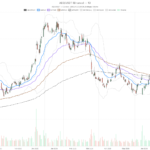 American Eagle Outfitters, Inc. stock stays bearish despite Q2 earnings beat