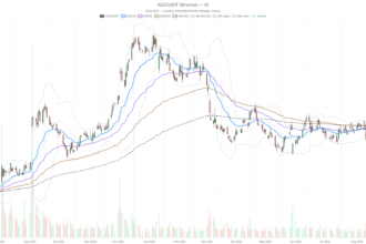 American Eagle Outfitters, Inc. stock stays bearish despite Q2 earnings beat
