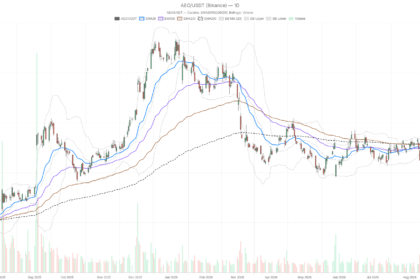 American Eagle Outfitters, Inc. stock stays bearish despite Q2 earnings beat