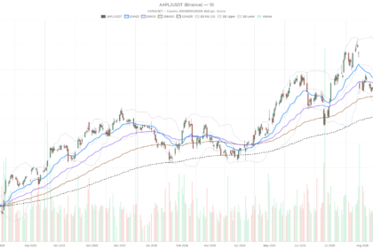 Apple AAPL stock slips to $312 as foldable iPhone launch, CEO transition loom