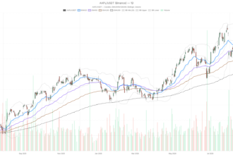 Apple Inc. stock turns AI-hedge as Nasdaq correlation flips most inverse since 2005