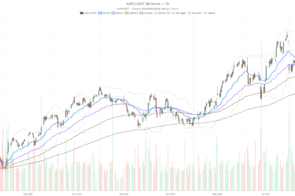 Apple Stock Stays Bullish at $328, Yet Hourly Charts Flash a Warning