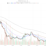 Arbitrum crypto hits $0.14 resistance as RSI signals deep overbought risk