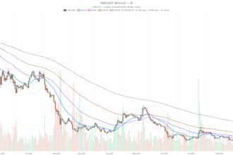 Arbitrum crypto hits $0.14 resistance as RSI signals deep overbought risk