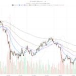 BTC Price Hits $81,400 as ETF Inflows Return, but RSI Flashes Overbought