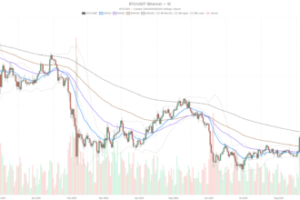 BTC Price Hits $81,400 as ETF Inflows Return, but RSI Flashes Overbought