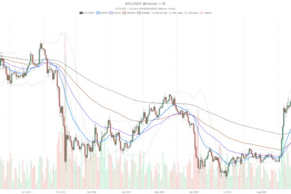 BTC Price Today Holds Above $77,000 Even as Hourly Momentum Turns Bearish