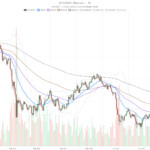 Bitcoin Price Today: $79,414 Holds the Trend, But Momentum Is Cracking