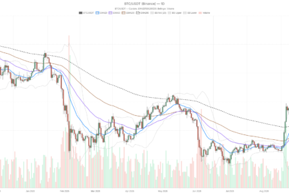 Bitcoin Price Today: $79,414 Holds the Trend, But Momentum Is Cracking