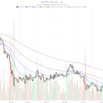 Chainlink Price Today: LINK Holds Above $12 Despite Bearish MACD Warning