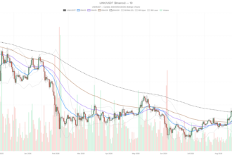 Chainlink Price Today: LINK Holds Above $12 Despite Bearish MACD Warning