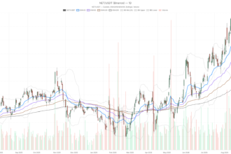 Cloudflare, Inc. stock surges 9.25% on OpenAI deal, hits overbought signal
