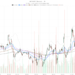 Cloudflare stock surges 9.25% after OpenAI tie-up, but overbought signals flash