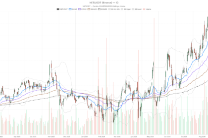 Cloudflare stock surges 9.25% after OpenAI tie-up, but overbought signals flash