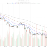 Copart Inc stock plunges to $29.68 as $1.9 billion ACV deal fuels bearish breakdown