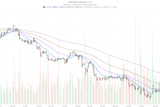 Copart Inc stock plunges to $29.68 as $1.9 billion ACV deal fuels bearish breakdown