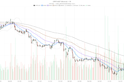 Copart Inc stock plunges to $29.68 as $1.9 billion ACV deal fuels bearish breakdown