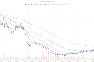 Duolingo, Inc. stock claws back from a 50% crash, eyes $159 resistance