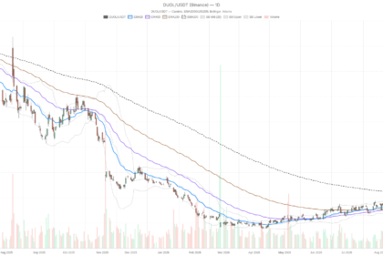 Duolingo, Inc. stock claws back from a 50% crash, eyes $159 resistance