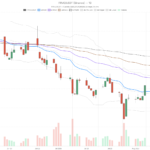 Fervo Energy Company stock jumps 19.8% after Google’s record geothermal deal
