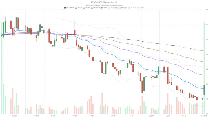 Fervo Energy Company stock jumps 19.8% after Google’s record geothermal deal