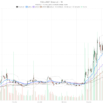 FuelCell Energy, Inc. stock hits make-or-break $15.10 level before Q2 earnings