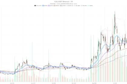FuelCell Energy, Inc. stock hits make-or-break $15.10 level before Q2 earnings