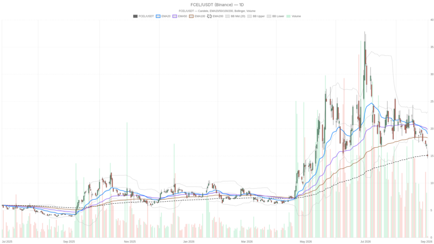 FuelCell Energy, Inc. stock hits make-or-break $15.10 level before Q2 earnings