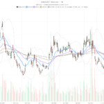 GameStop Corporation Stock Jumps on $310M eBay Windfall, Yet Bearish Trend Holds