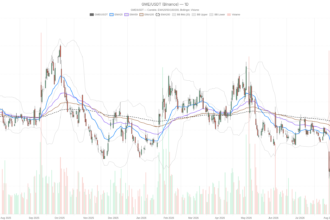 GameStop Corporation Stock Jumps on $310M eBay Windfall, Yet Bearish Trend Holds