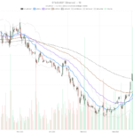 GitLab Inc. stock holds daily uptrend at $45.09 despite short-term momentum cooling