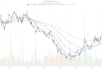 GitLab Inc. stock holds daily uptrend at $45.09 despite short-term momentum cooling