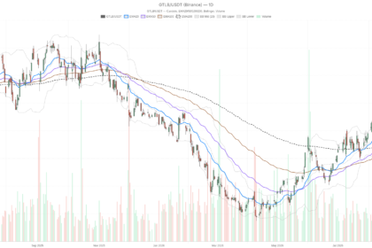 GitLab Inc. stock nears 52-week high after 21% revenue jump, but momentum cools