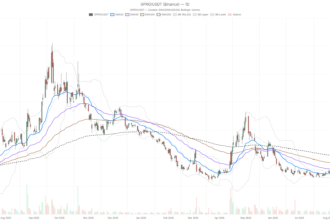 GoPro, Inc. Stock Jumps 18%, But EMA200 Keeps Downtrend Intact