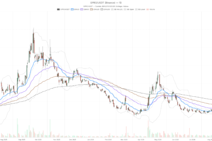 GoPro, Inc. Stock Jumps 18%, But EMA200 Keeps Downtrend Intact