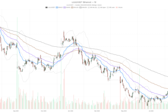 Lululemon Athletica Inc. stock bounces, but its 200-day trend stays broken