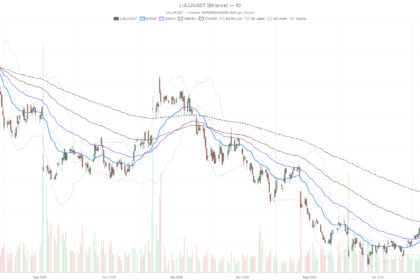 Lululemon Athletica Inc. stock bounces, but its 200-day trend stays broken