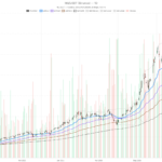 Micron Technology, Inc. stock hits $1,003 high as overbought flags emerge