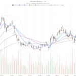 NIO Inc. Stock Slides to $4.23 as Oversold Signals Test Bearish Trend Before Earnings