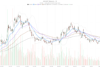 NIO Inc. Stock Slides to $4.23 as Oversold Signals Test Bearish Trend Before Earnings