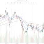 Palantir Stock Drops From $177 Peak After 51% Rally, Oversold Signals Flash