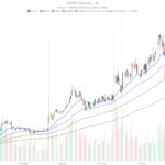 Planet Labs PBC Stock Faces Bearish Charts Despite Record $116M Revenue Beat