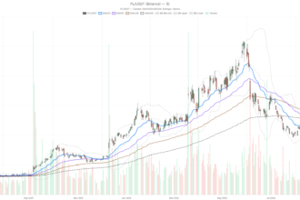 Planet Labs PBC Stock Faces Bearish Charts Despite Record $116M Revenue Beat
