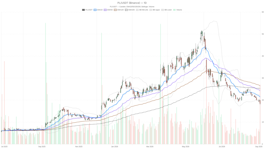 Planet Labs PBC Stock Faces Bearish Charts Despite Record $116M Revenue Beat