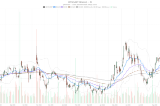 Qorvo, Inc. stock surges to $120.50 as $22B Skyworks merger nears completion