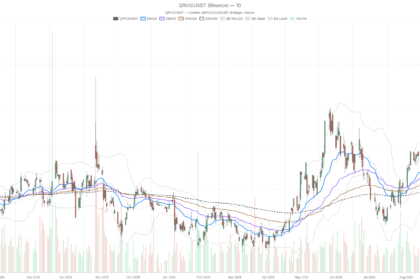 Qorvo, Inc. stock surges to $120.50 as $22B Skyworks merger nears completion