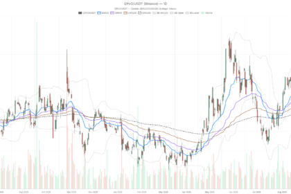 Qorvo stock surges to $112, but RSI at 80.7 signals overbought risk